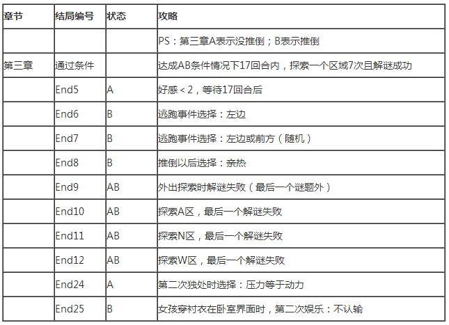 我和她的世界末日攻略？ 