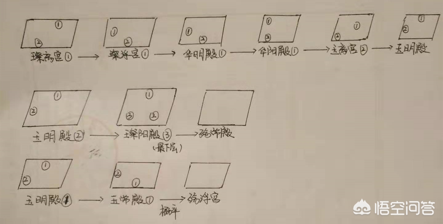  我的侠客江湖濯玉录迷阵答案？